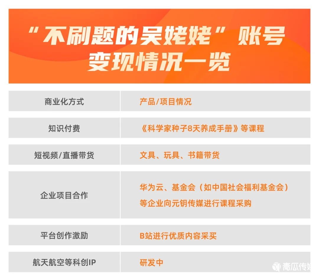 0元賬號推廣，漲粉800萬，“不刷題的吳姥姥”是怎么做到的？