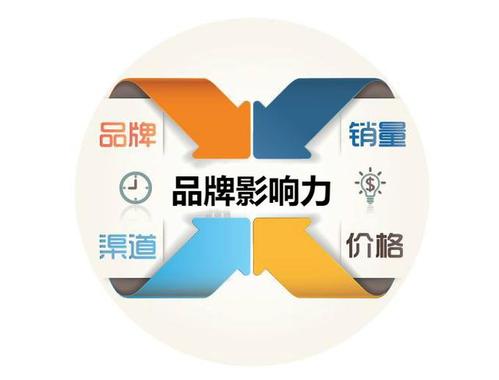 “融媒體”品牌建設的可能路徑