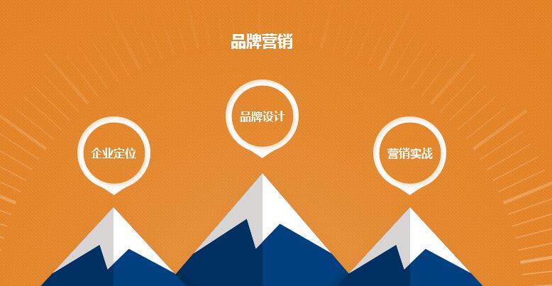 企業(yè)品牌營(yíng)銷的五大誤區(qū)
